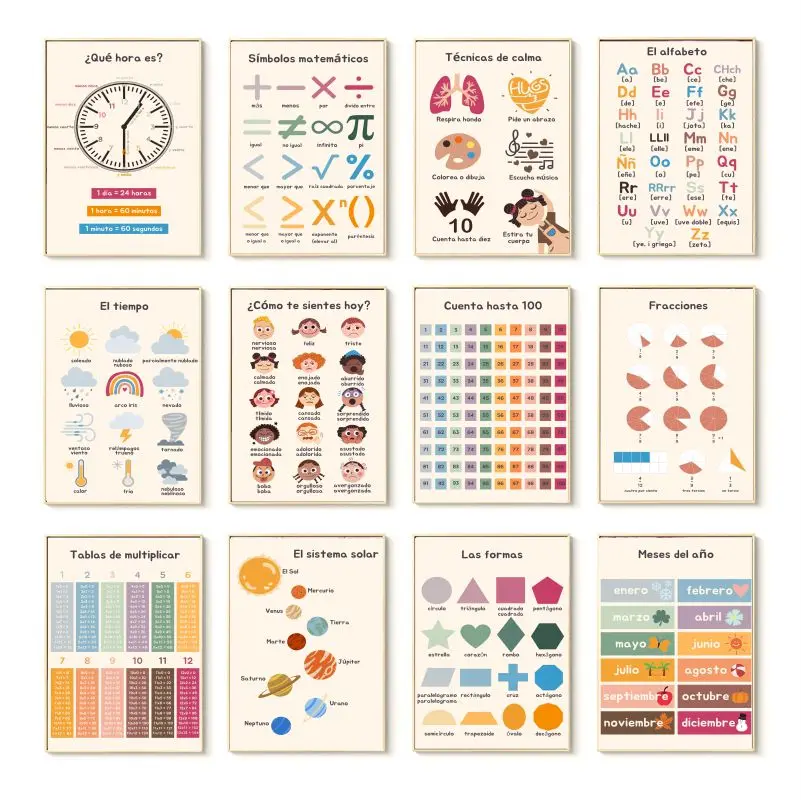 Spanish Education Canvas Poste - Kids Educational Poster review and price