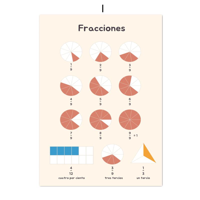 Spanish Education Canvas Poste - Kids Educational Poster review and price