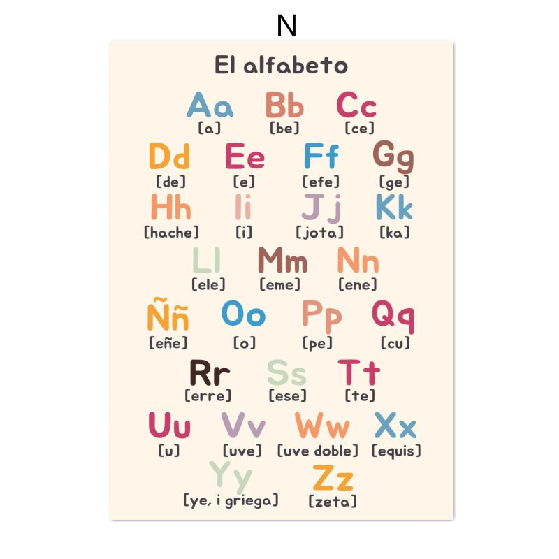 Spanish Education Canvas Poste - Kids Educational Poster review and price