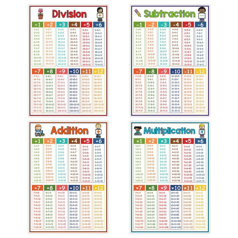 4Pcs Math Learning Chart Poste - Kids Educational Poster review and price