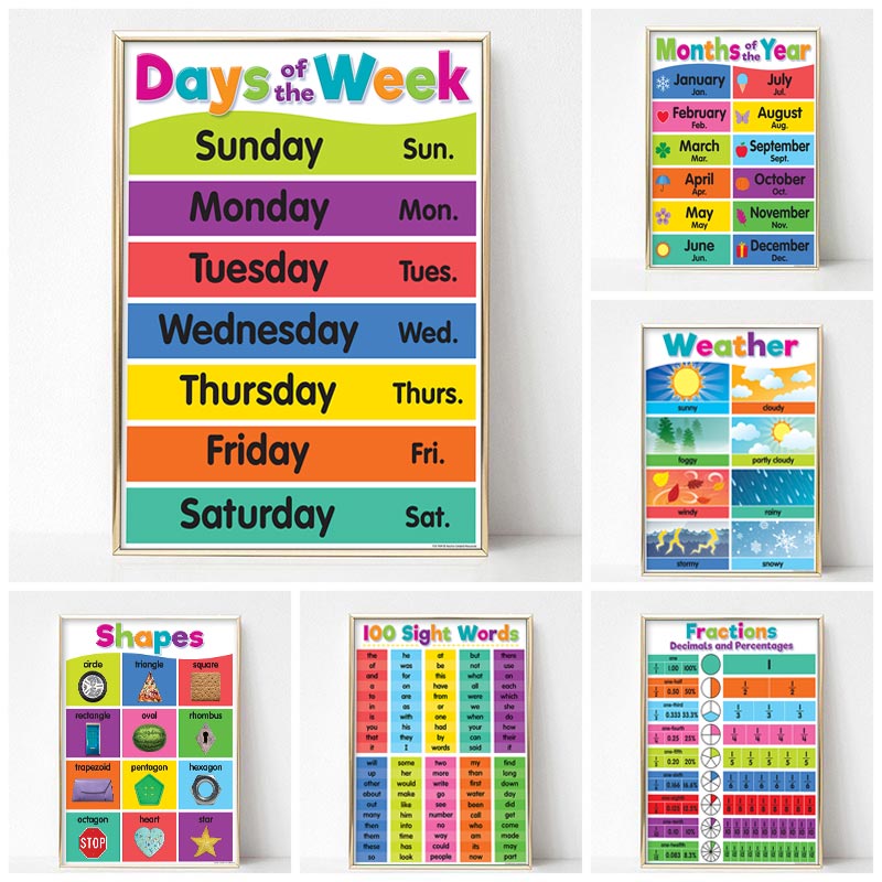 Poster Kindergarten Children L - Kids Educational Poster review and price